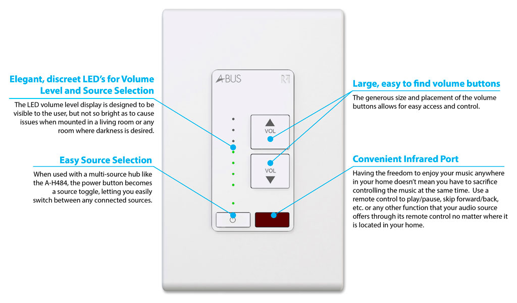 A K4 Front panel Callouts