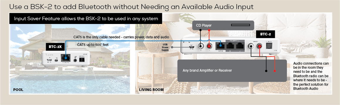 AddAddtlBT NoAudioInput BTC 2X BSK 2