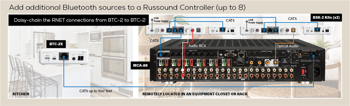 BTtoController BTC 2X BSK 2