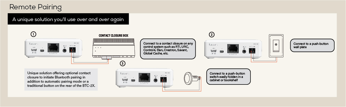 RemotePairing BTC 2X